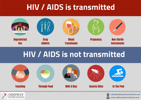 HIV/Aids - Marina Medical Center